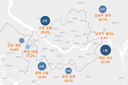 3기 신도시 선호도 하남 교산 제일 높아, 고양 창릉과 광명 시흥 순 