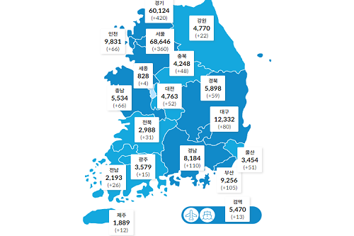 국내 코로나19 하루 확진 1540명으로 늘어, 월요일 기준으로 최다