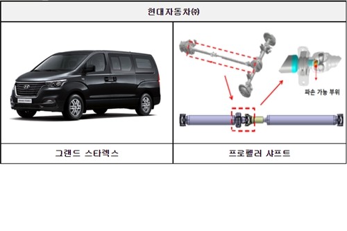 국토부, 현대차 그랜드스타렉스 BMW 630i xDrive 포함 3만 대 리콜