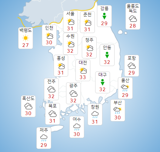 목요일 12일 낮기온 32도 안팎으로 더워, 제주 남해안 강원에 소나기