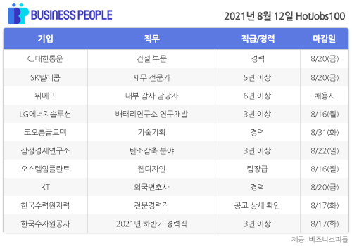 [HotJobs100] 비즈니스피플이 엄선한 오늘의 경력직 채용-8월12일