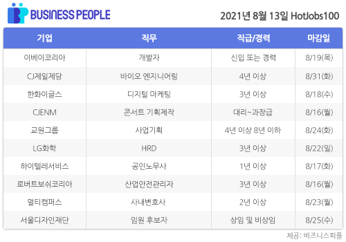 [HotJobs100] 비즈니스피플이 엄선한 오늘의 경력직 채용-8월13일