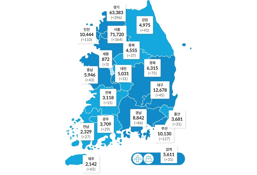 국내 코로나19 하루 확진 1556명, 일요일 기준으로 가장 많아