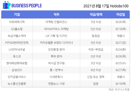 [HotJobs100] 비즈니스피플이 엄선한 오늘의 경력직 채용-8월17일