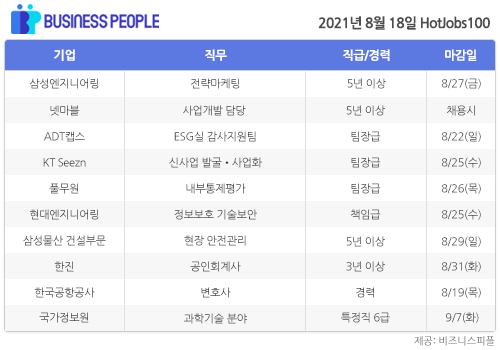 [HotJobs100] 비즈니스피플이 엄선한 오늘의 채용-8월18일