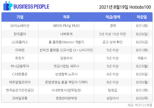 [HotJobs100] 비즈니스피플이 엄선한 오늘의 경력직 채용-8월19일