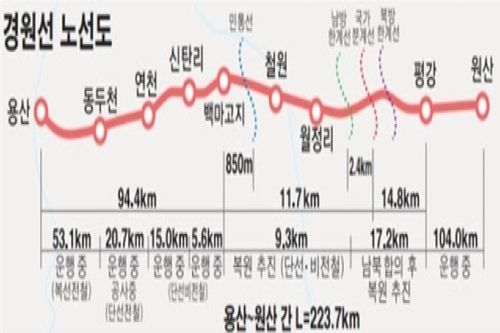 경기도 동두천~연천 구간 경원선 복선전철 내년 12월 개통 예정 