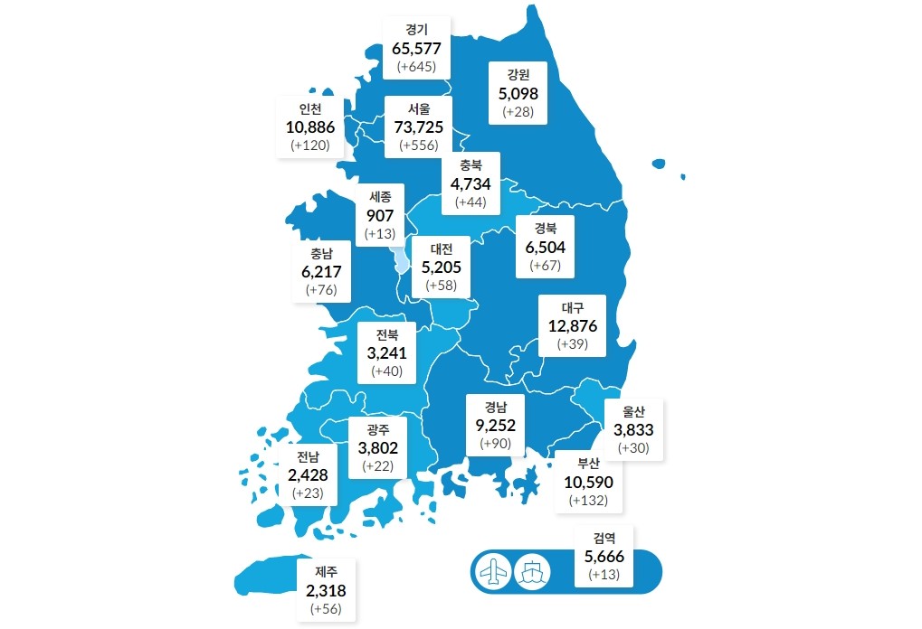 국내 코로나19 하루 신규 확진 2052명 나와, 전국적 확산세 이어져 