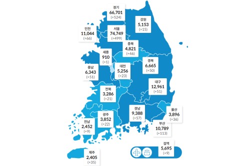 국내 코로나19 하루 확진 1628명으로 줄어, 주말 검사건수 감소 영향 