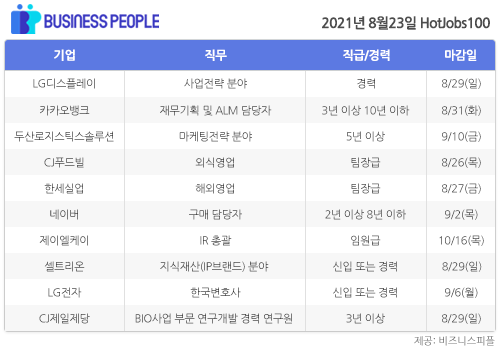 [HotJobs100] 비즈니스피플이 엄선한 오늘의 경력직 채용-8월23일