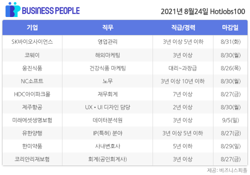 [HotJobs100] 비즈니스피플이 엄선한 오늘의 경력직 채용-8월24일