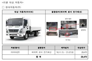 국토부, 현대차 BMW 벤츠 아우디 포함 6개 업체 4만8천 대 리콜