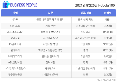 [HotJobs100] 비즈니스피플이 엄선한 오늘의 경력직 채용-8월26일