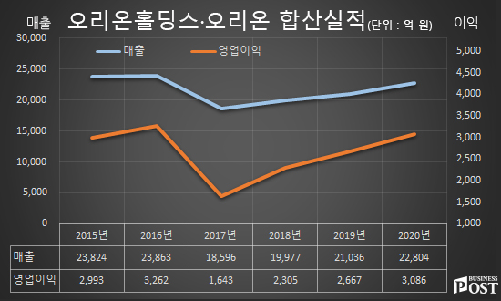 [Who Is ?] 담철곤 오리온그룹 회장