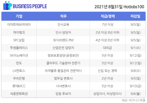 [HotJobs100] 비즈니스피플이 엄선한 오늘의 경력직 채용-8월31일