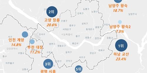 3기 신도시 선호도 하남 교산 제일 높아, 고양 창릉과 광명 시흥 순 