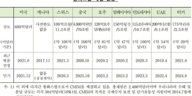 한국은행, 터키 중앙은행과 2조3천억 규모 통화스와프 계약 맺어