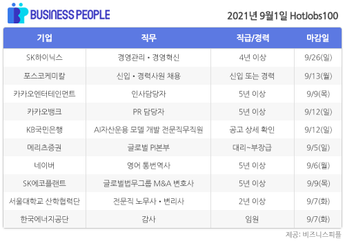 [HotJobs100] 비즈니스피플이 엄선한 오늘의 경력직 채용-9월1일