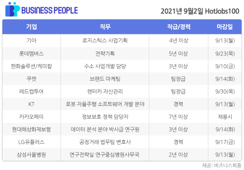 [HotJobs100] 비즈니스피플이 엄선한 오늘의 경력직 채용-9월2일