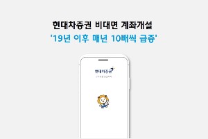 현대차증권 비대면 계좌개설 급증, 최근 2년간 매년 10배씩 증가