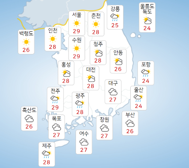 금요일 3일 수도권 가끔 구름 많고 남부 일부는 비, 서울 낮기온 29도