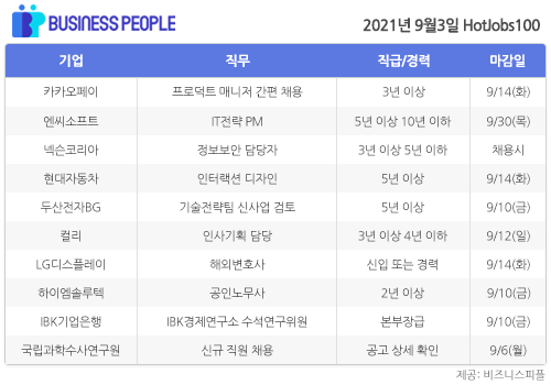 [HotJobs100] 비즈니스피플이 엄선한 오늘의 경력직 채용-9월3일