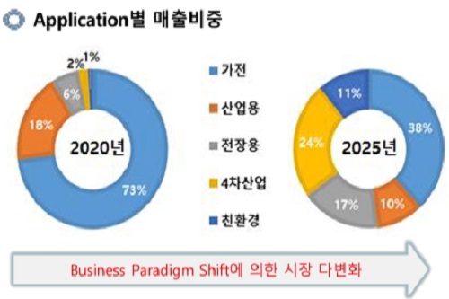 삼화전기 고부가 전해콘덴서 투자, 박종온 성장시장 공략할 체력 갖춰 