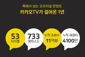 카카오TV 출범 1주년, 오리지널 콘텐츠 53개에 누적 조회 11억 넘어서 