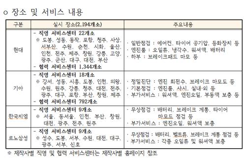 국내 완성차업계, 추석연휴 맞아 자동차 무상점검서비스 실시