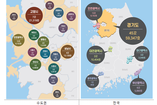 도심 공공주택 개발사업 공모에 전국 70곳 신청, 수도권이 81%