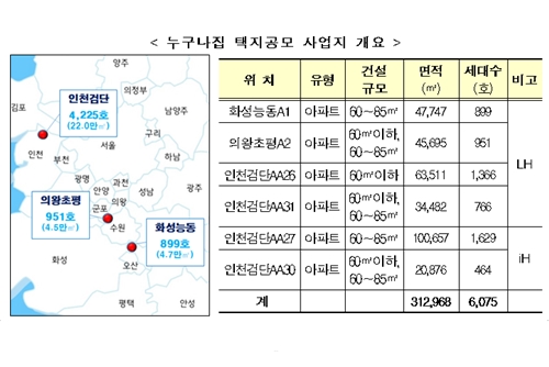 누구나집 시범사업에 건설사 참여할까, 불리한 조건에 '시큰둥'한 반응 