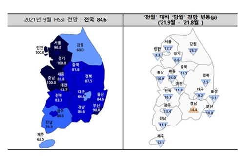 9월 분양경기 전망 '흐림', 경남 제외 전국 분양경기실사지수 하락