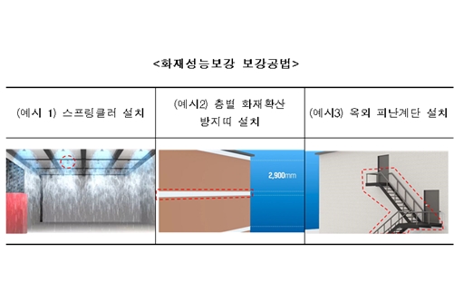 국토부 내년 건축안전예산 541억 책정, 올해보다 5배 이상 늘어