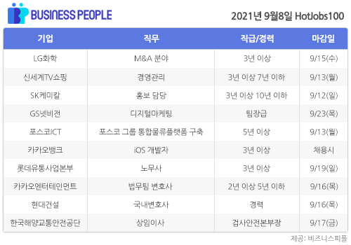 [HotJobs100] 비즈니스피플이 엄선한 오늘의 경력직 채용-9월8일