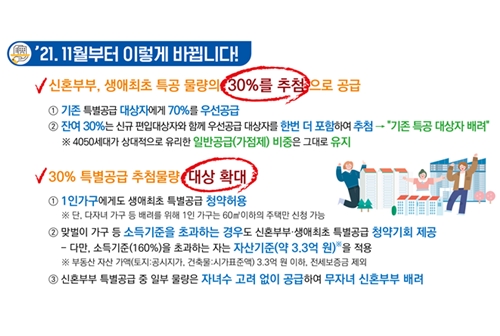 국토부, 11월부터 신혼부부·생애최초 특별공급 물량 30% 추첨제로