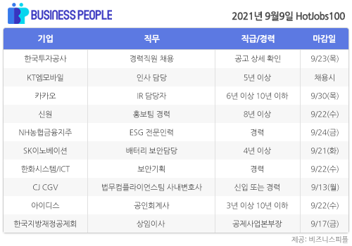 [HotJobs100] 비즈니스피플이 엄선한 오늘의 경력직 채용-9월9일