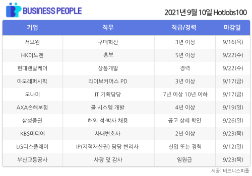 [HotJobs100] 비즈니스피플이 엄선한 오늘의 경력직 채용-9월10일