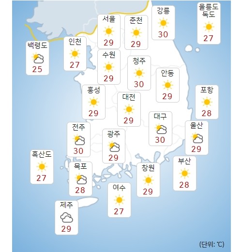 주말 11일과 휴일 12일 전국 대체로 맑아, 낮기온 30도 안팎 더워