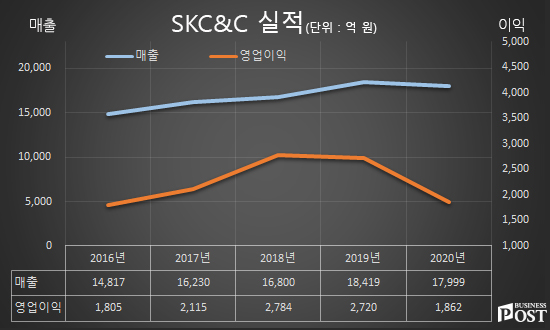 [Who Is ?] 박성하 SK 대표이사 사장