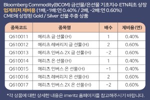 메리츠증권, 블룸버그 원자재지수 추종 금·은 ETN 7종 상장