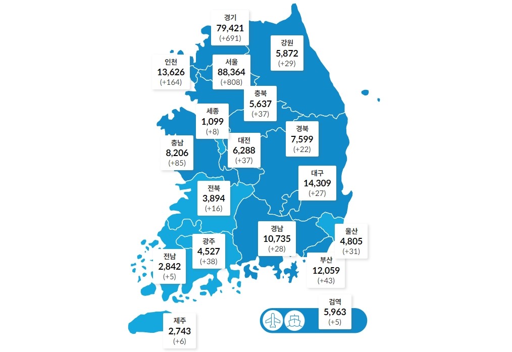 국내 코로나19 하루 확진 2080명으로 늘어, 수도권 1656명 역대 최다