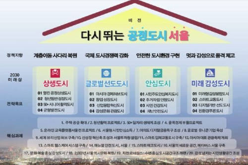 오세훈 ‘서울비전2030’ 발표, 신규주택 80만 호를 2030년까지 공급
