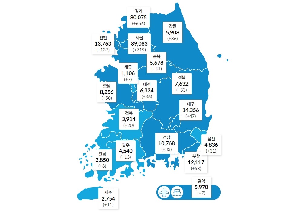 국내 코로나19 하루 확진 1943명으로 소폭 줄어, 전국 확산세 지속