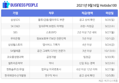 [HotJobs100] 비즈니스피플이 엄선한 오늘의 경력직 채용-9월16일