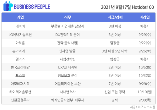 [HotJobs100] 비즈니스피플이 엄선한 오늘의 경력직 채용-9월17일