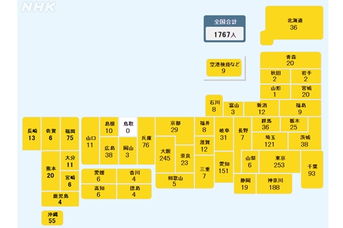 일본 코로나19 하루 확진 1767명, 중국은 본토 포함해 41명