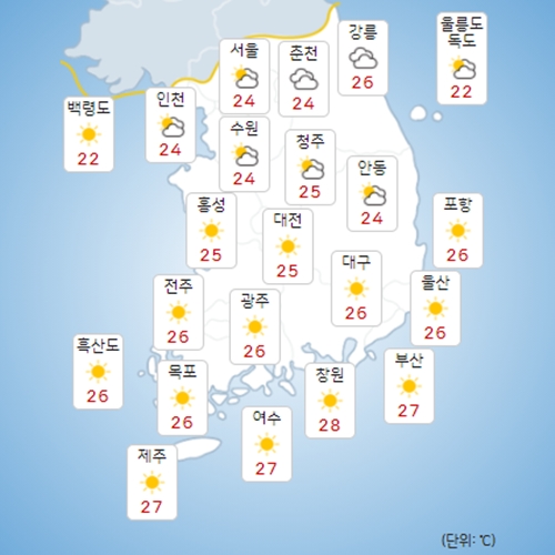 목요일 23일 전국 대체로 맑아, 낮기온 22~29도