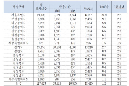 현금자동입출금기 작년 1700대 줄어, 윤관석 "지역 사이 격차 줄여야"