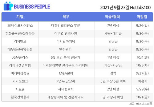 [HotJobs100] 비즈니스피플이 엄선한 오늘의 경력직 채용-9월23일