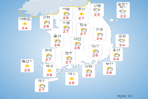 금요일 24일 전국 가끔 구름 많고 강원영동은 비, 서울 낮기온 28도 
